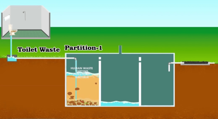 Teknologi Bio Septic Tank Cara Kerja Plus Minus Nya